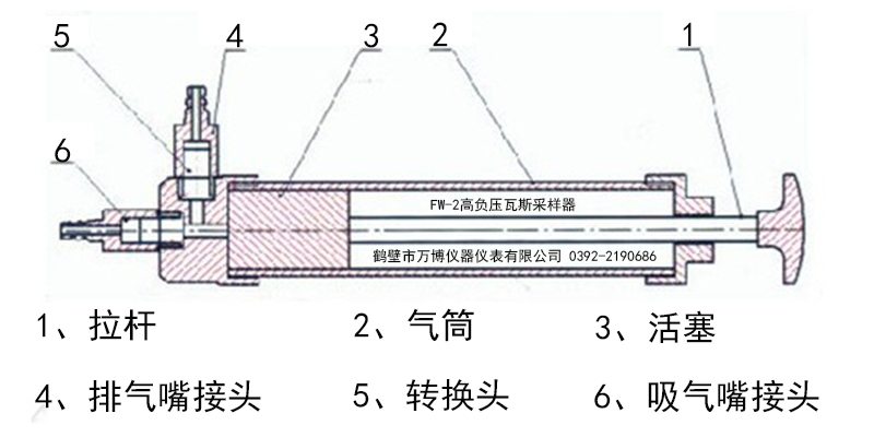 1719829880104984.jpg 萬(wàn)博高負(fù)壓采樣器圖jpg.jpg